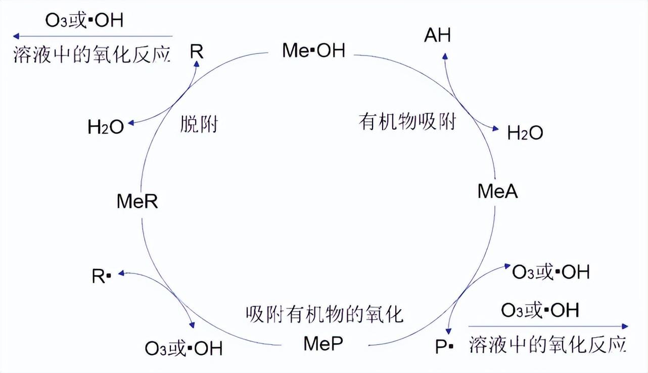 科力邇 科力邇