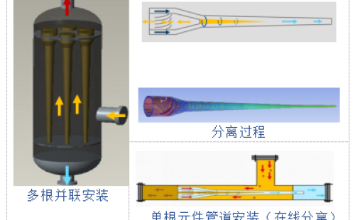 HAC旋流油水分離器